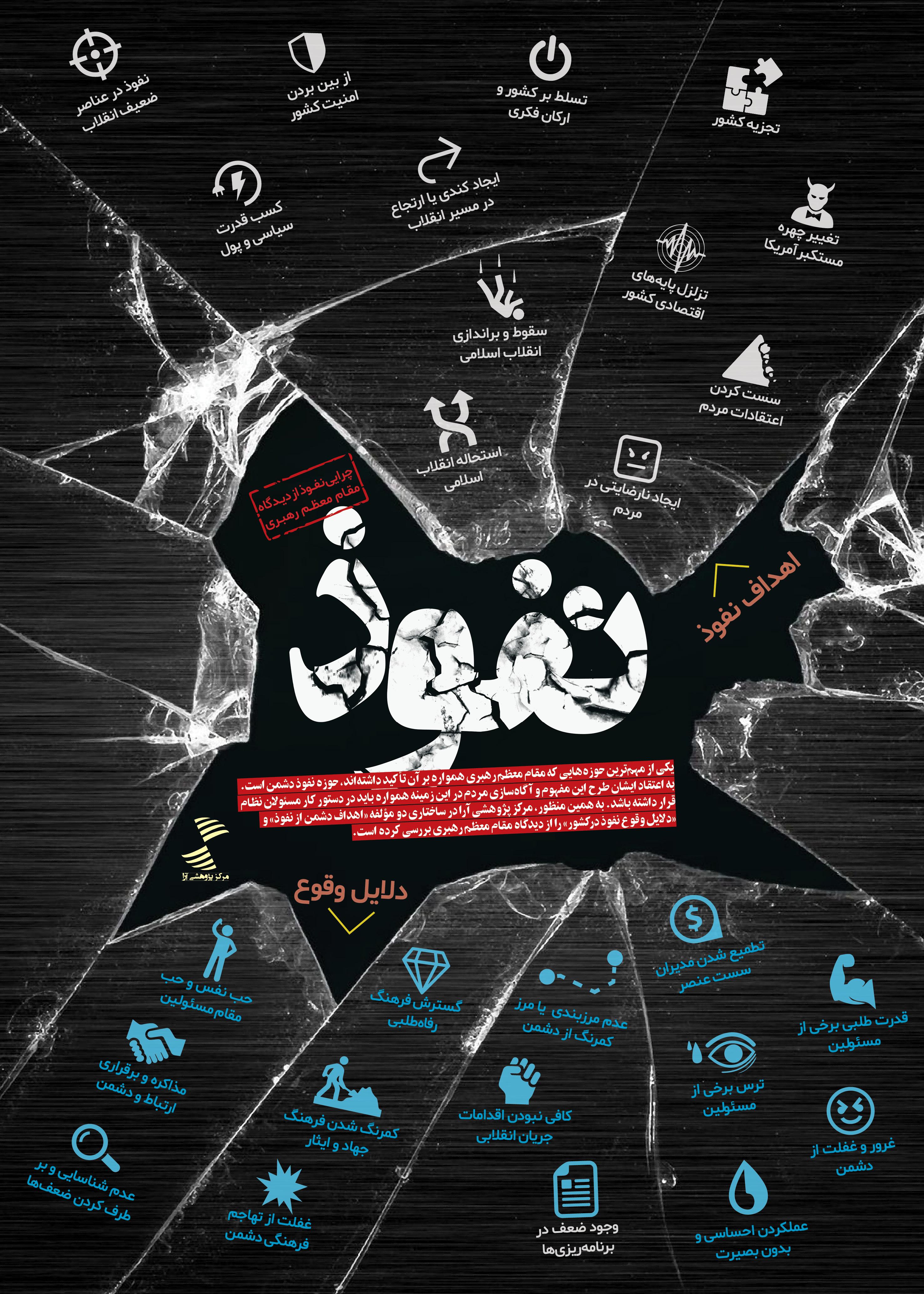 اینفوگرافیک/ نفوذ