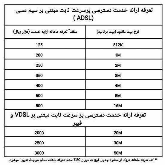 تعرفههای اینترنت ثابت غیر حجمی ADSl و VDSl اعلام شد + جدول تعرفه تعرفههای اینترنت ثابت غیر حجمی ADSl و VDSl اعلام شد + جدول تعرفه