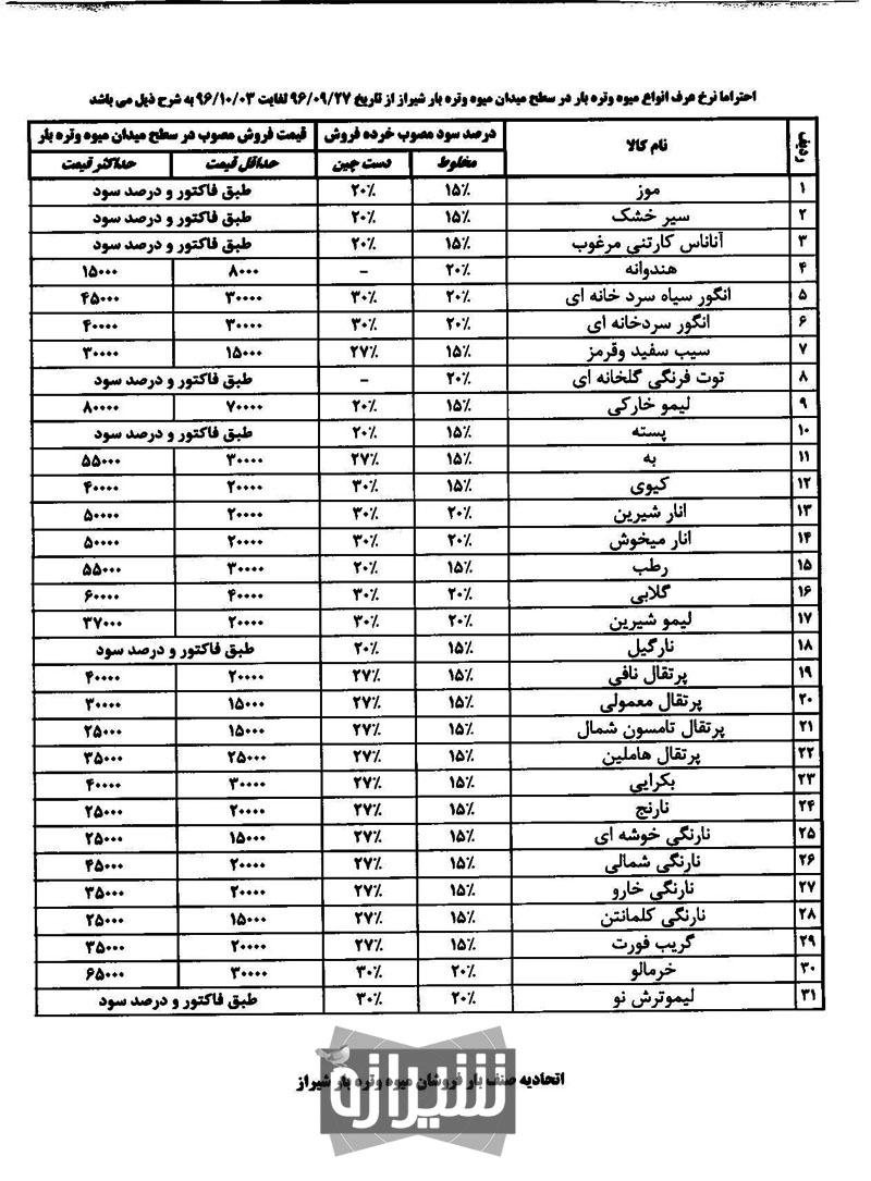 قیمت میوه و تره با در میدان تره بار شیراز ویژه شب یلدا + جدول قیمت میوه و تره با در میدان تره بار شیراز ویژه شب یلدا + جدول