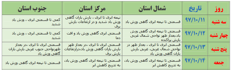 آخر هفته فارس بارانی است + جدول آخر هفته فارس بارانی است + جدول