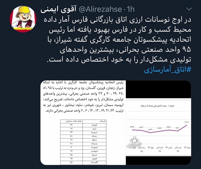 واکنش کاربران فضای مجازی نسبت به آمارسازی‌ها!