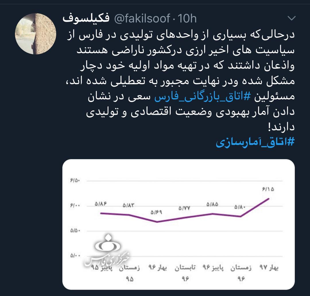 واکنش کاربران فضای مجازی نسبت به آمارسازی‌ها در فارس!