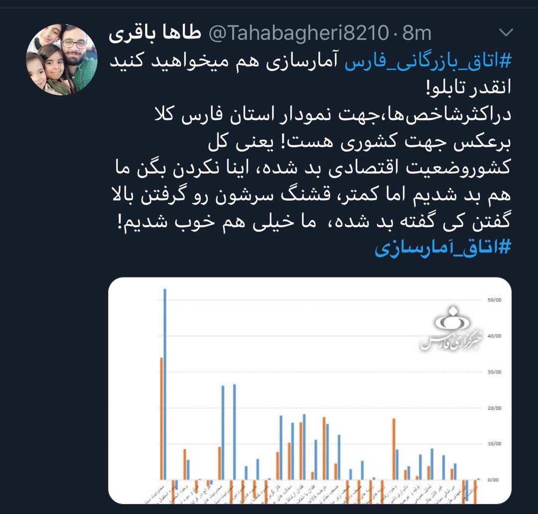 واکنش کاربران فضای مجازی نسبت به آمارسازی‌ها در فارس!