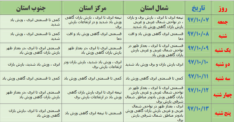 فردا فارس بارانی است +جدول فردا فارس بارانی است +جدول