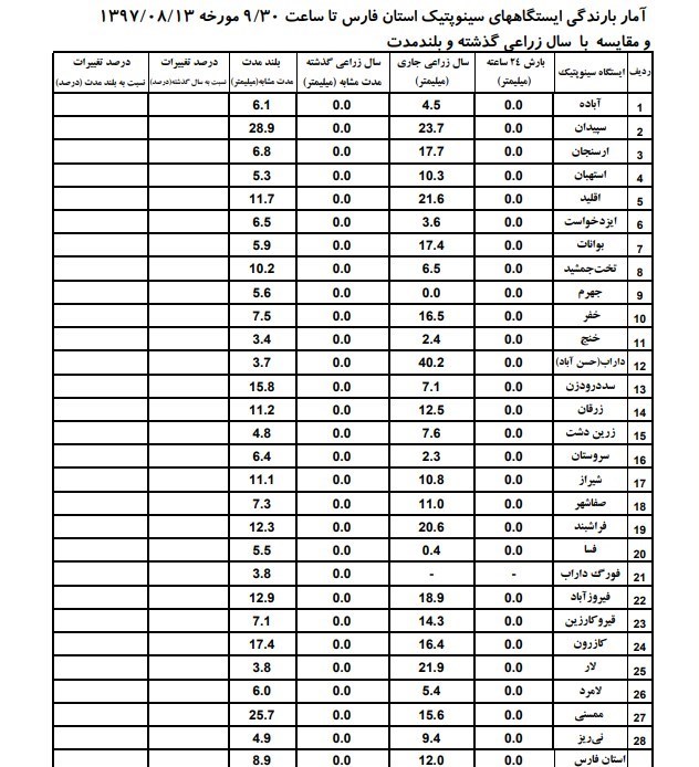 آسمان فارس بارانی می شود/ افزایش بارشها در استان آسمان فارس بارانی می شود/ افزایش بارشها در استان
