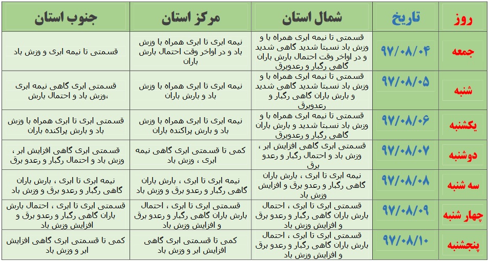 آغاز هفته ای پر بارش برای استان فارس + جدول آغاز هفته ای پر بارش برای استان فارس + جدول