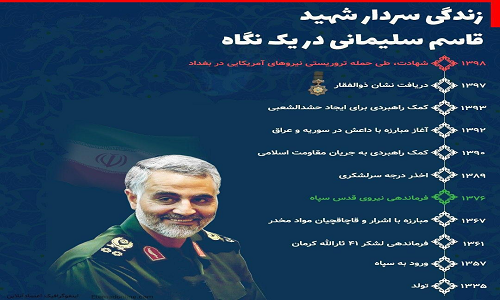 اینفوگرافیک/ زندگینامه سردار سپهبد حاج قاسم سلیمانی اینفوگرافیک/ زندگینامه سردار سپهبد حاج قاسم سلیمانی