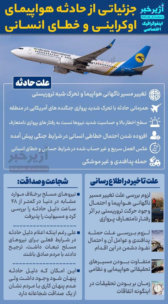 شجاعت صداقت در حادثه تلخ هواپیمای اوکراین/ وقتی بین مردم و حاکمیت پنهان کاری معنا ندارد+ اینفوگرافیک شجاعت صداقت در حادثه تلخ هواپیمای اوکراین/ وقتی بین مردم و حاکمیت پنهان کاری معنا ندارد+ اینفوگرافیک