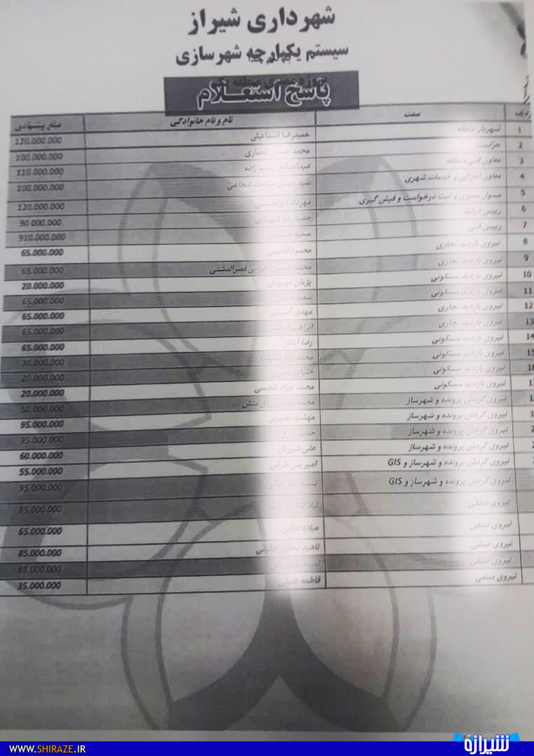 پرداخت پاداش نجومی شهرداری شیراز بخاطر هیچ!/ شورای شهر شیراز در مورد جذب و پست گرفتن فرزند خواهر خانم رئیس شورا پاسخ بدهد