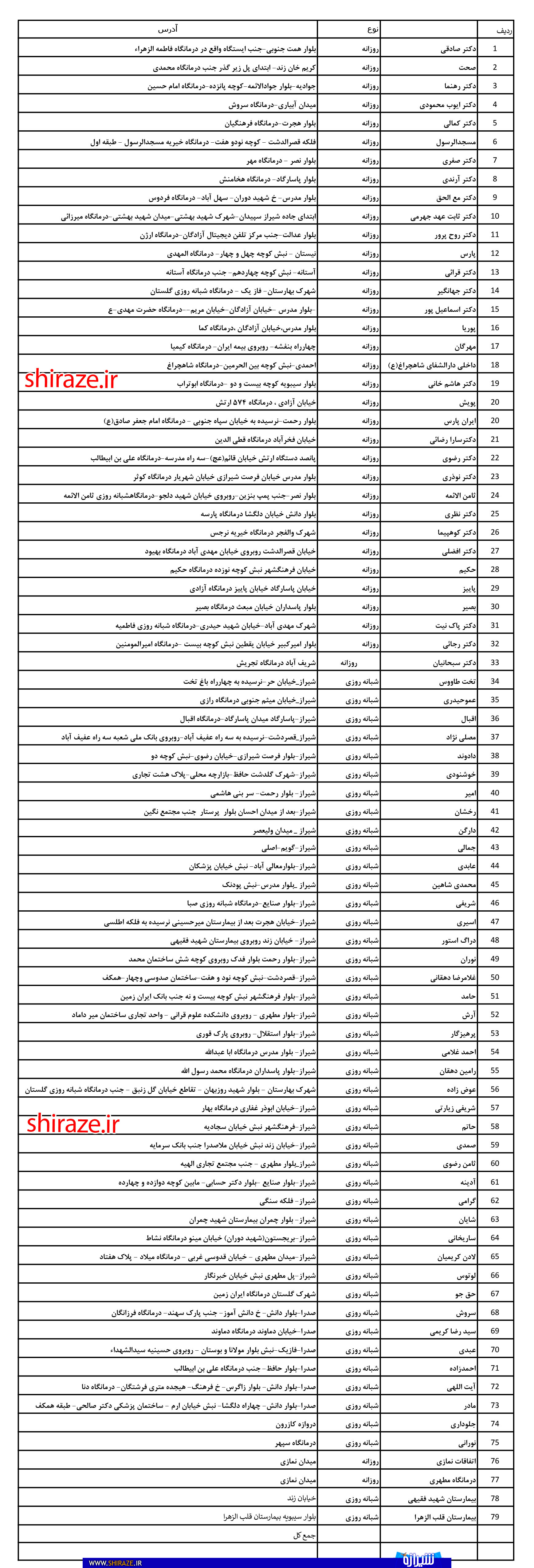 لیست داروخانههای توزیع کننده ماسک در شیراز اعلام شد لیست داروخانههای توزیع کننده ماسک در شیراز اعلام شد