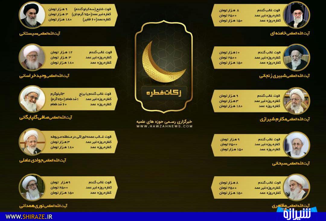 اعلام مبلغ زکات فطریه و کفاره روزه از سوی مراجع عظام تقلید