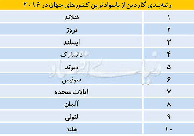 تاثیر فضای مجازی بر کتابخوانی/ توهم دانایی یا تعصب بر نادانی؟!
