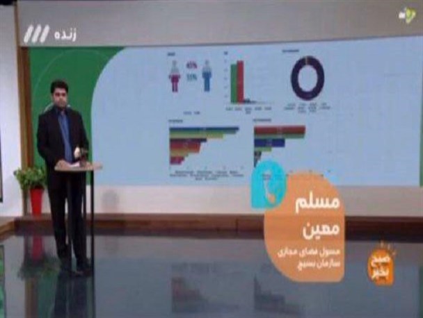 آمارهایی جالب درباره 