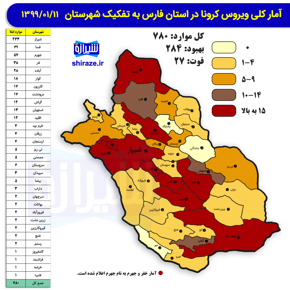 اینفوگراف آمار رسمی کرونا ویروس در استان فارس به تفکیک شهرستان اینفوگراف آمار رسمی کرونا ویروس در استان فارس به تفکیک شهرستان