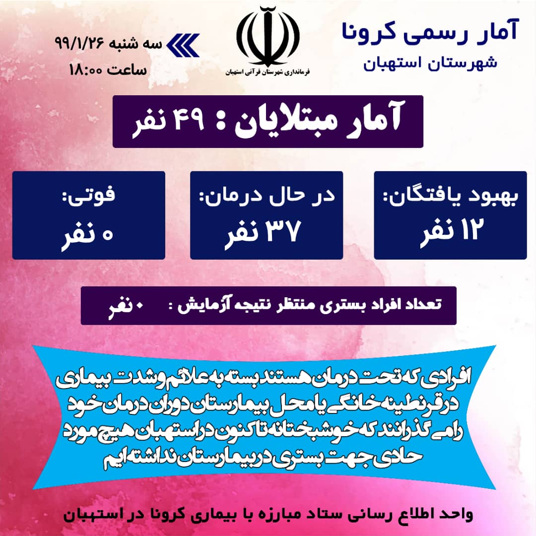 افزایش فاجعه بار مبتلایان به کرونا در استهبان