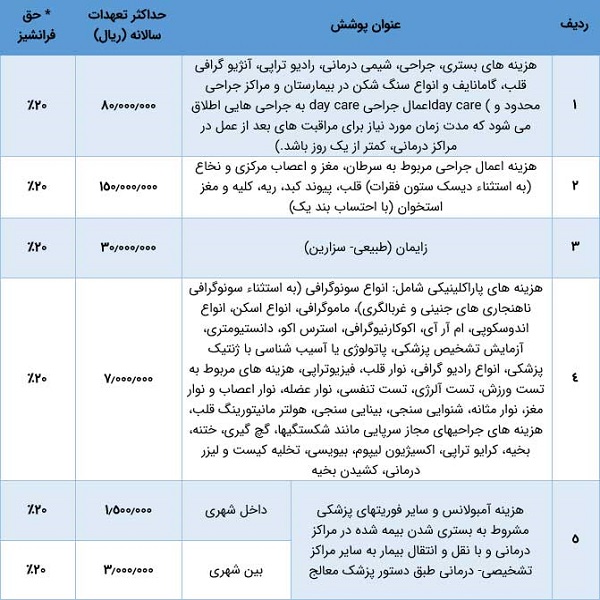 صندوق ذخیره بسیجیان، بازویی توانمند برای حمایت از بسیجیان