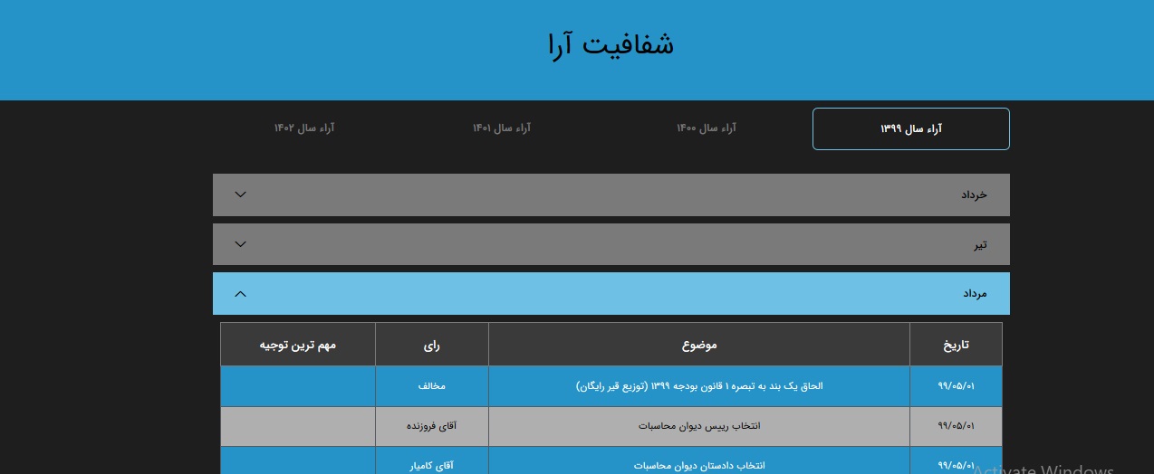 اقدام داوطلبانه یک نماینده مجلس برای اعلام شفافیت آرا