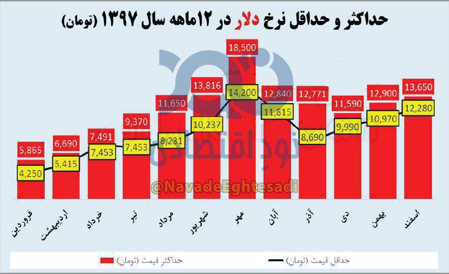 گاف جدید «تاجزاده» درباره افزایش نرخ دلار/ اصلاح‌طلب رادیکال هم آدرس کاخ سفید را داد!