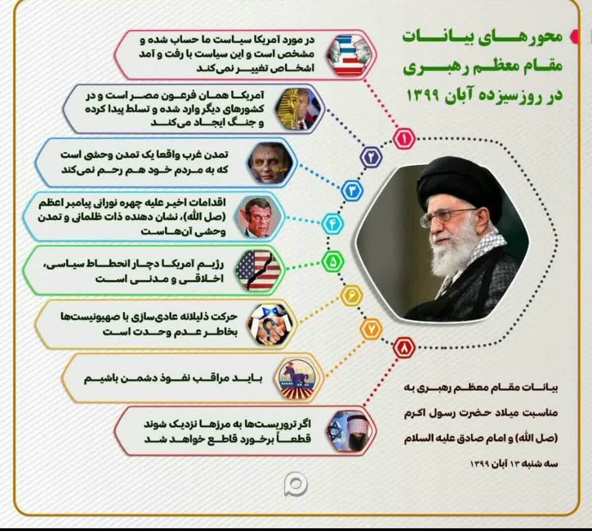 اطلاع‌نگاشت/ محورهای بیانات رهبر معظم انقلاب در ۱۳ آبان
