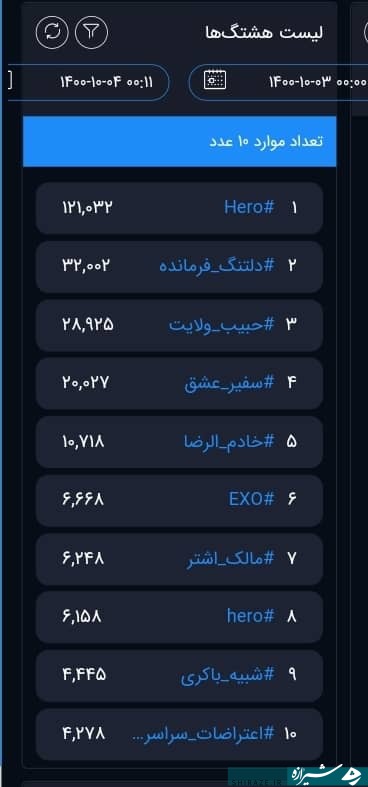 هشتگ #دلتنگ_فرمانده نیز در کنار هشتگ #hero ترند توییتر فارسی شد