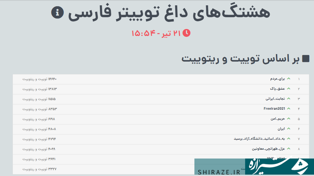 هشتگ #برای_مردم ترند نخست توییتر فارسی شد