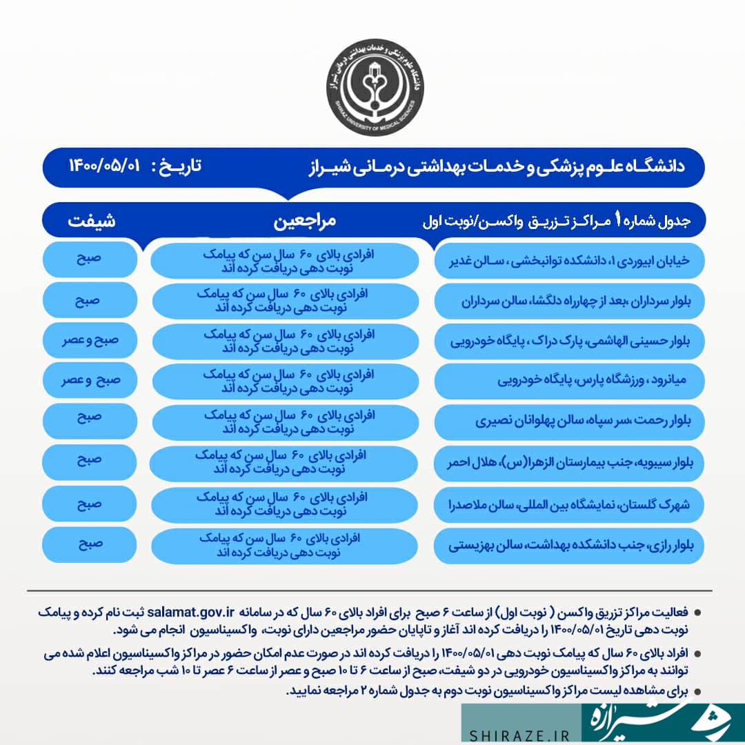 برنامه تزریق واکسن کرونا در یکم مرداد ماه شهر شیراز اعلام شد برنامه تزریق واکسن کرونا در یکم مرداد ماه شهر شیراز اعلام شد