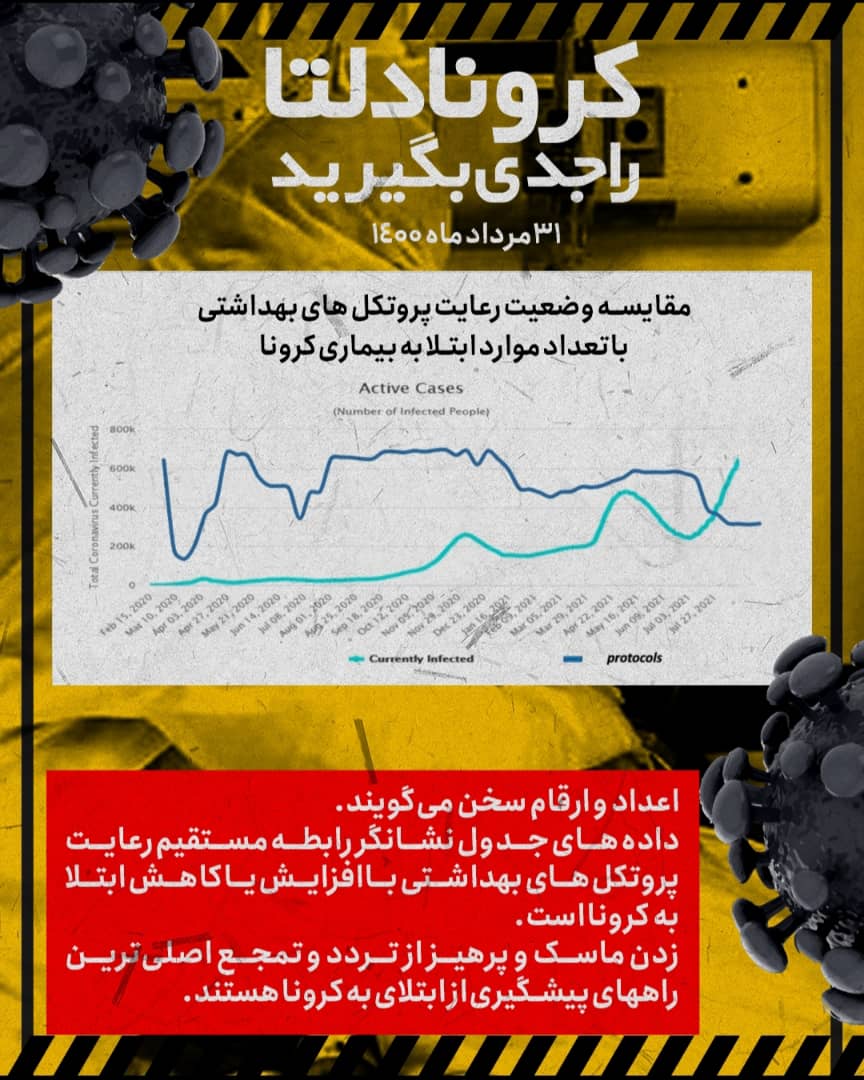 جولان کرونا از نگاه آمار و نمودار