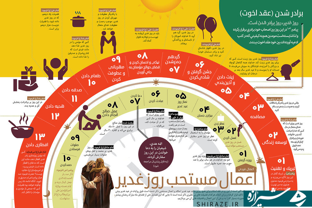 اعمال کامل شب و روز عید غدیر خم