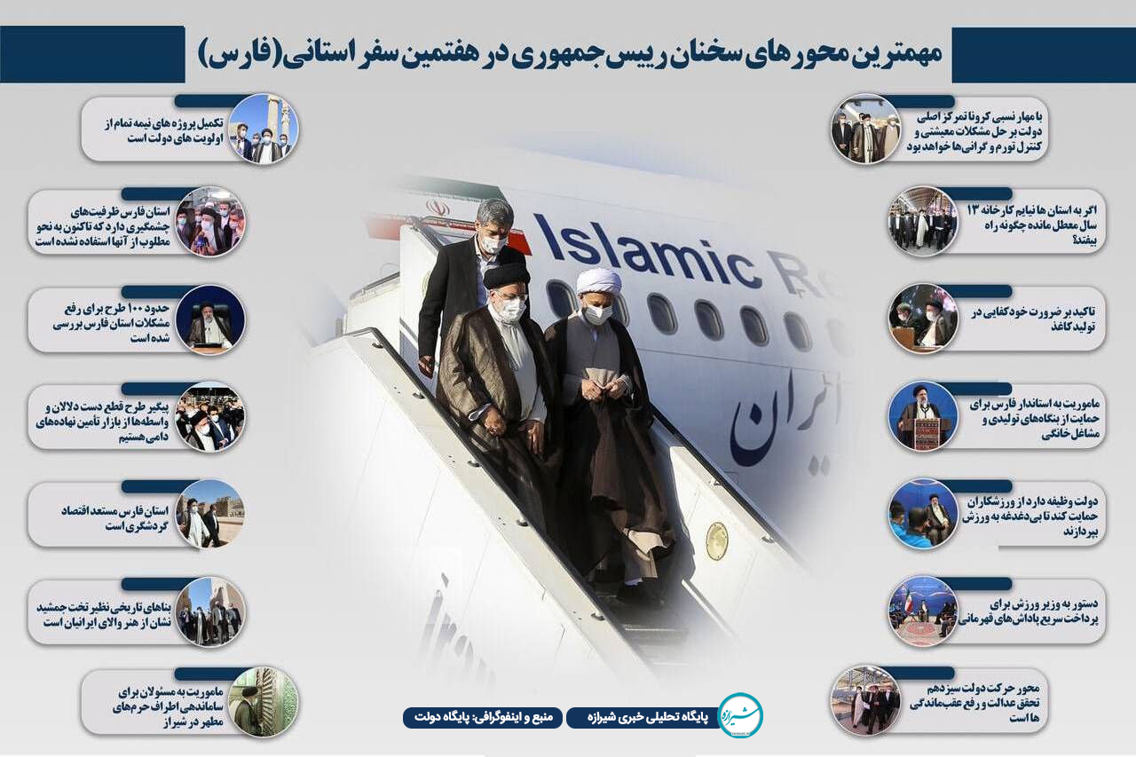 مهمترین محورهای سخنان رییسجمهور در سفر به استان فارس مهمترین محورهای سخنان رییسجمهور در سفر به استان فارس