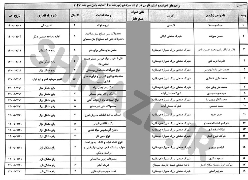 اسامی ۱۱۳ بنگاه اقتصادی راکد، نیمه تعطیل و تکمیل ظرفیت شده استان فارس