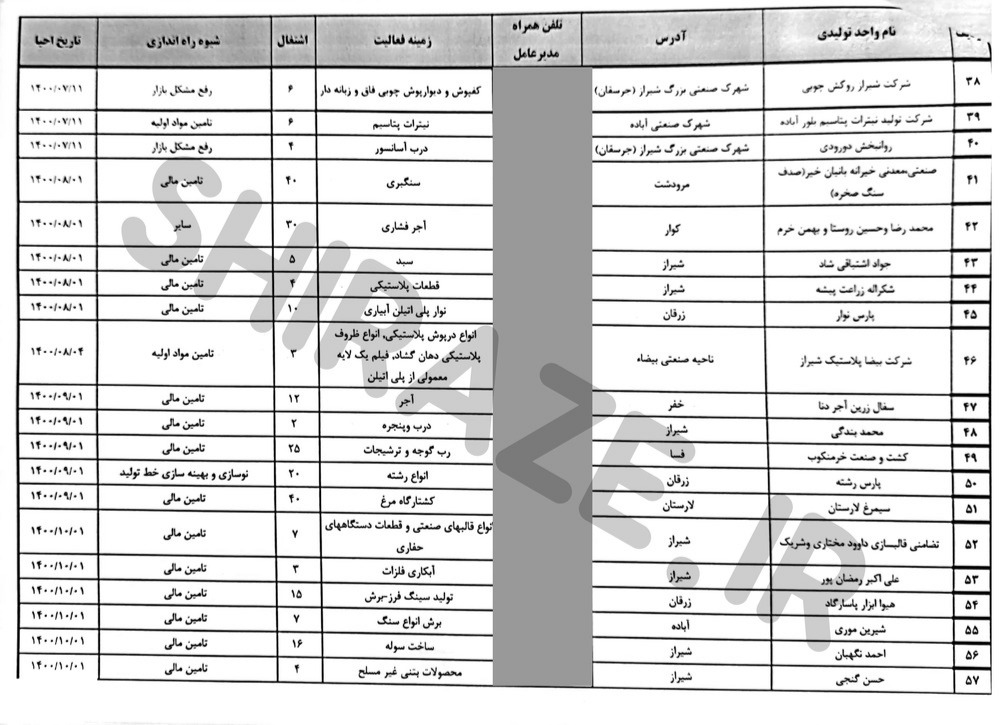 اسامی ۱۱۳ بنگاه اقتصادی راکد، نیمه تعطیل و تکمیل ظرفیت شده استان فارس