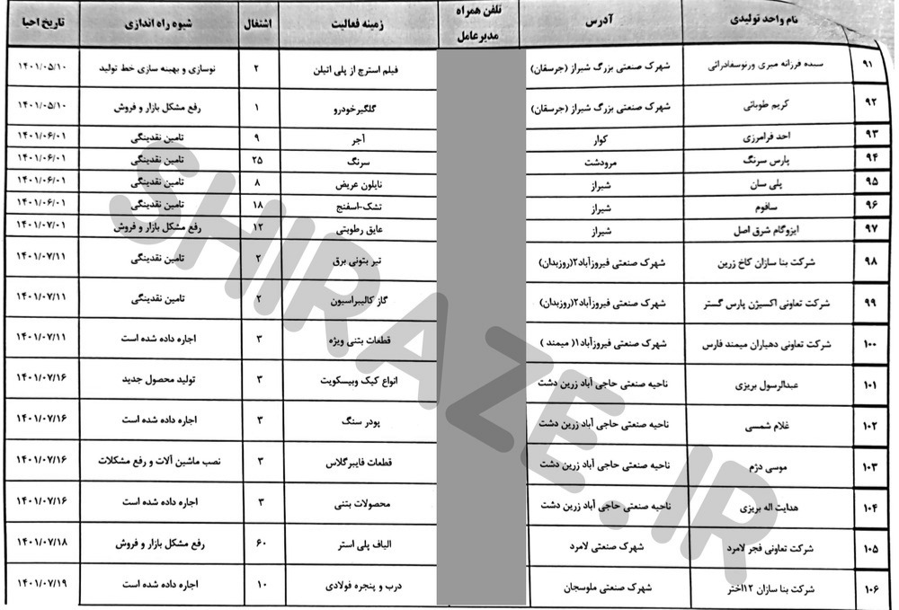 اسامی ۱۱۳ بنگاه اقتصادی راکد، نیمه تعطیل و تکمیل ظرفیت شده استان فارس