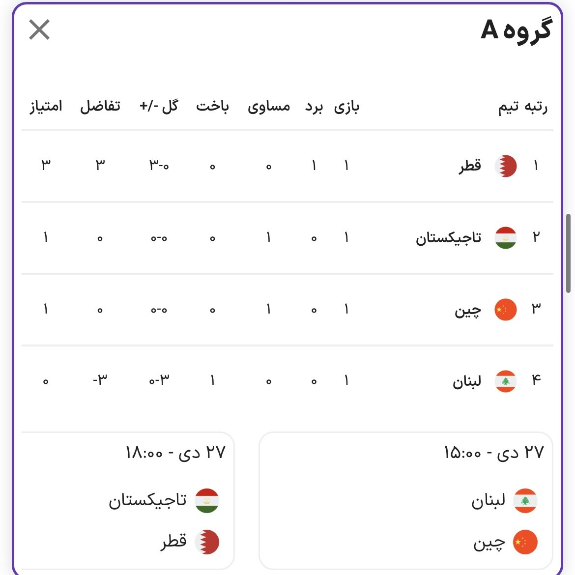 مثلث ایران، ژاپن و استرالیا در قامت مدعیان قهرمانی مثلث ایران، ژاپن و استرالیا در قامت مدعیان قهرمانی
