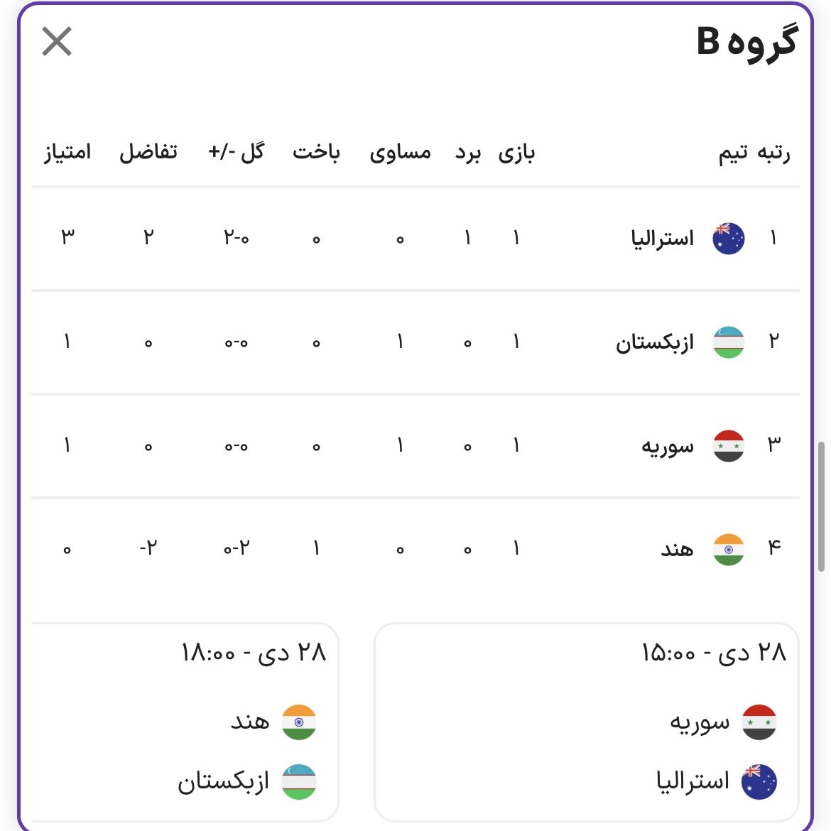 مثلث ایران، ژاپن و استرالیا در قامت مدعیان قهرمانی مثلث ایران، ژاپن و استرالیا در قامت مدعیان قهرمانی