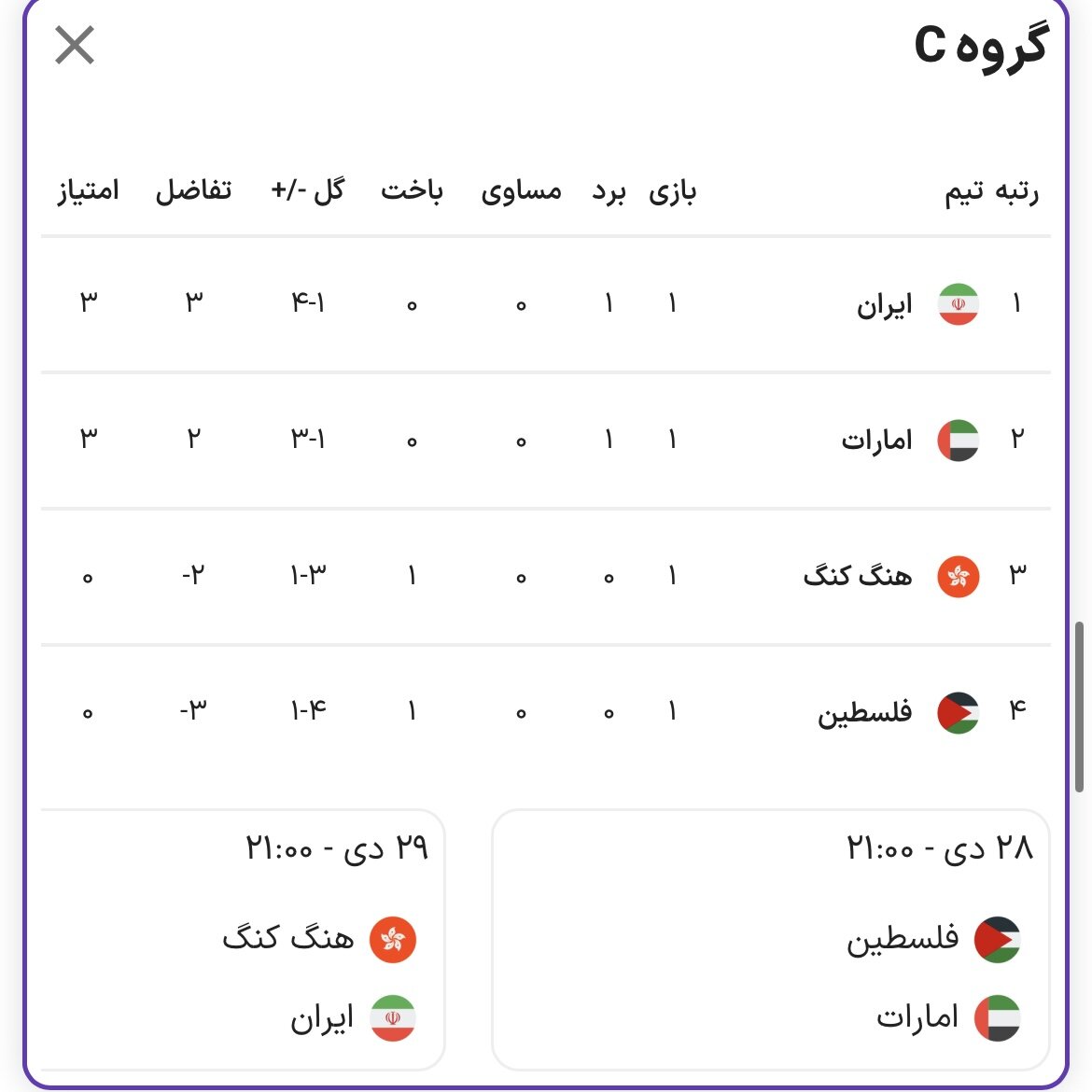 مثلث ایران، ژاپن و استرالیا در قامت مدعیان قهرمانی مثلث ایران، ژاپن و استرالیا در قامت مدعیان قهرمانی