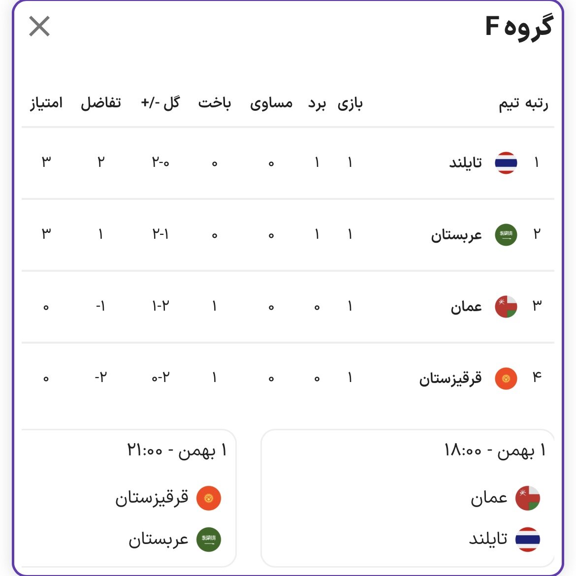 مثلث ایران، ژاپن و استرالیا در قامت مدعیان قهرمانی مثلث ایران، ژاپن و استرالیا در قامت مدعیان قهرمانی