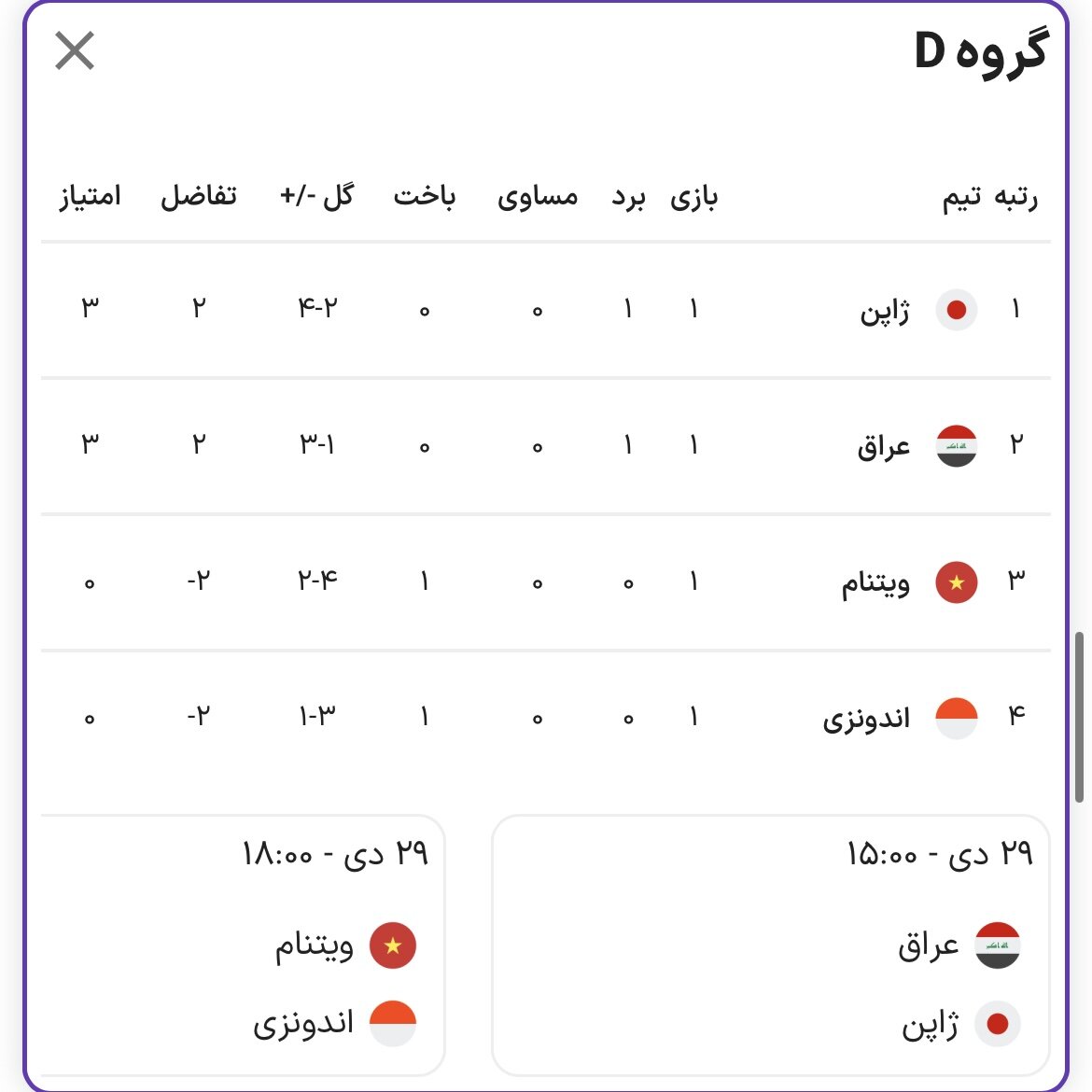 مثلث ایران، ژاپن و استرالیا در قامت مدعیان قهرمانی مثلث ایران، ژاپن و استرالیا در قامت مدعیان قهرمانی