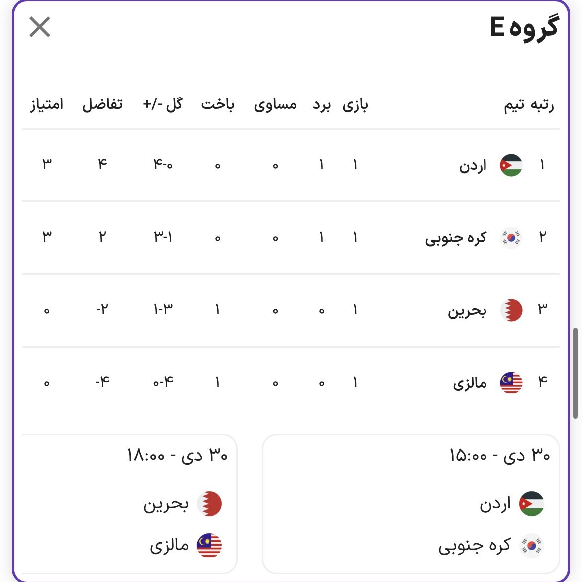 مثلث ایران، ژاپن و استرالیا در قامت مدعیان قهرمانی مثلث ایران، ژاپن و استرالیا در قامت مدعیان قهرمانی