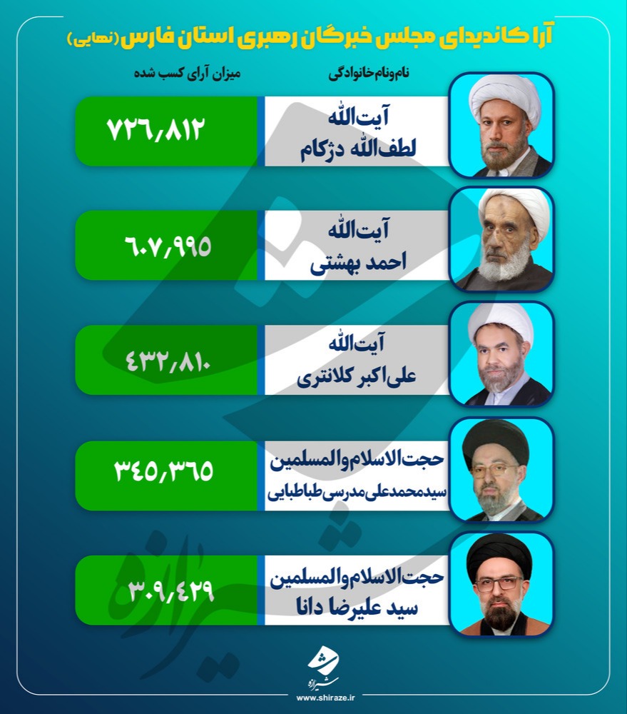 قادری و نجابت در مجلس ماندند