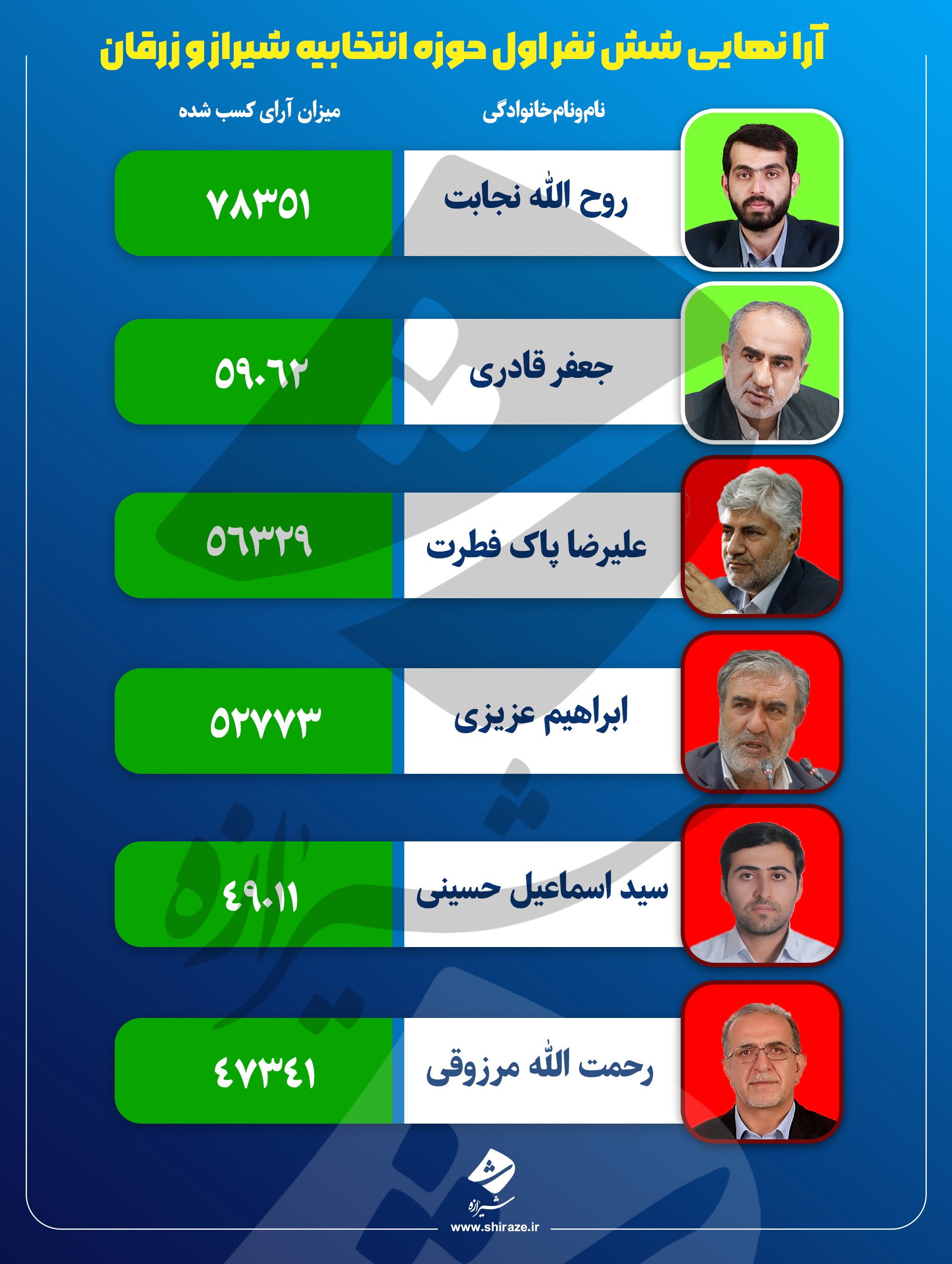 قادری و نجابت در مجلس ماندند