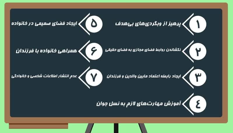 راهکارهای تخصصی سواد مجازی راهکارهای تخصصی سواد مجازی