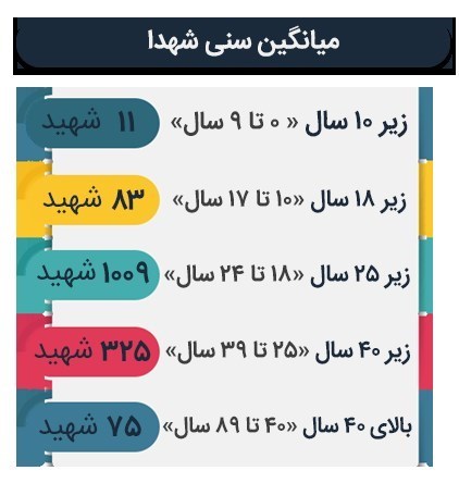 ۲۶ شهید ترور در فارس که توسط منافقین به شهادت رسیدند/ وسعت جنایات منافقین در دهه ۶۰ ۲۶ شهید ترور در فارس که توسط منافقین به شهادت رسیدند/ وسعت جنایات منافقین در دهه ۶۰