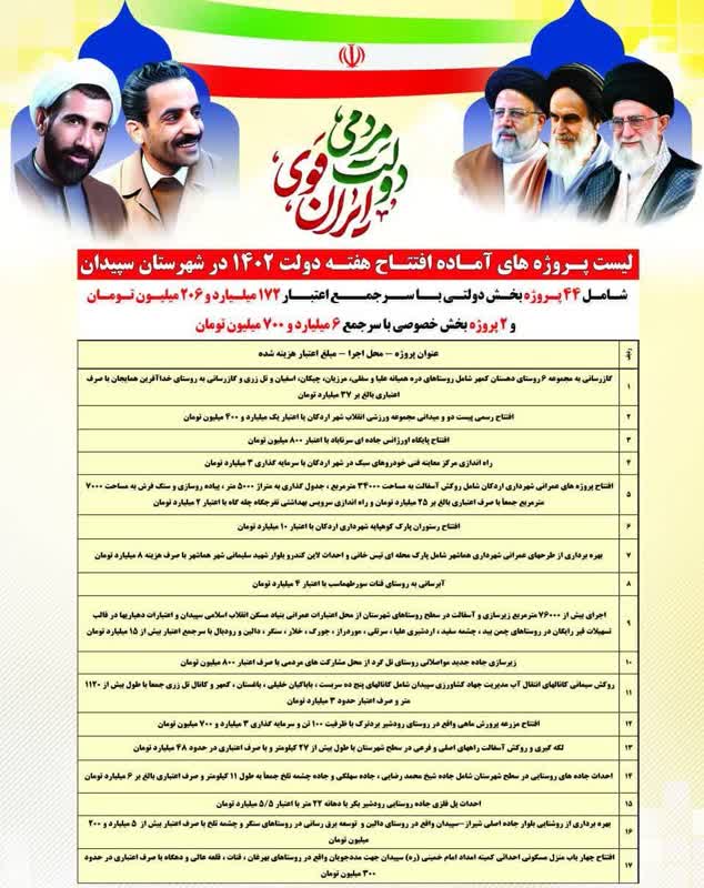 افتتاح و بهره‌برداری از ۴۶ طرح عمرانی در هفته دولت