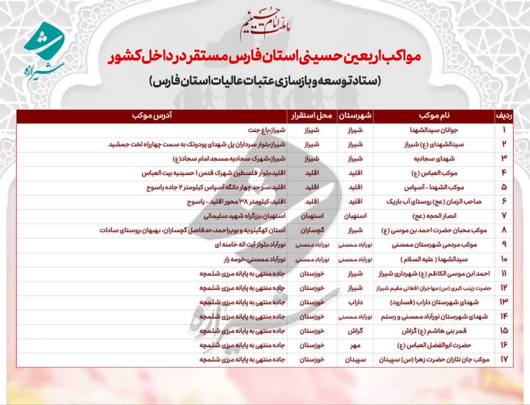 اسامی موکبهای فارس در اربعین ۱۴۰۲ اعلام شد اسامی موکبهای فارس در اربعین ۱۴۰۲ اعلام شد