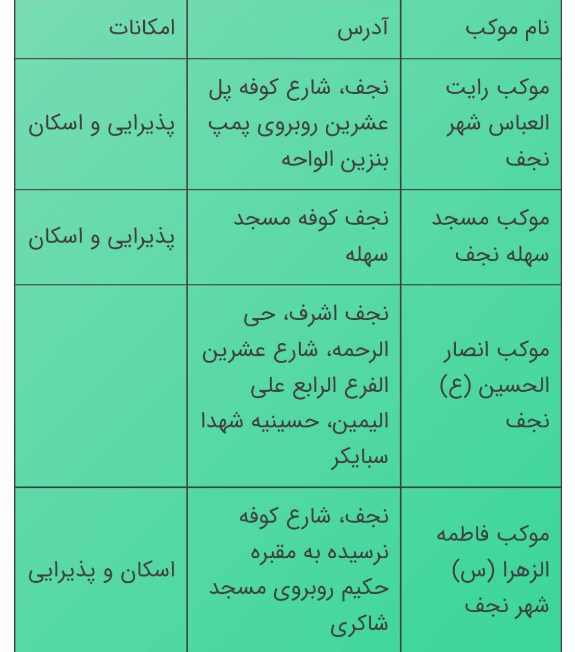 آدرس مواکب ایرانی از نجف تا کربلا