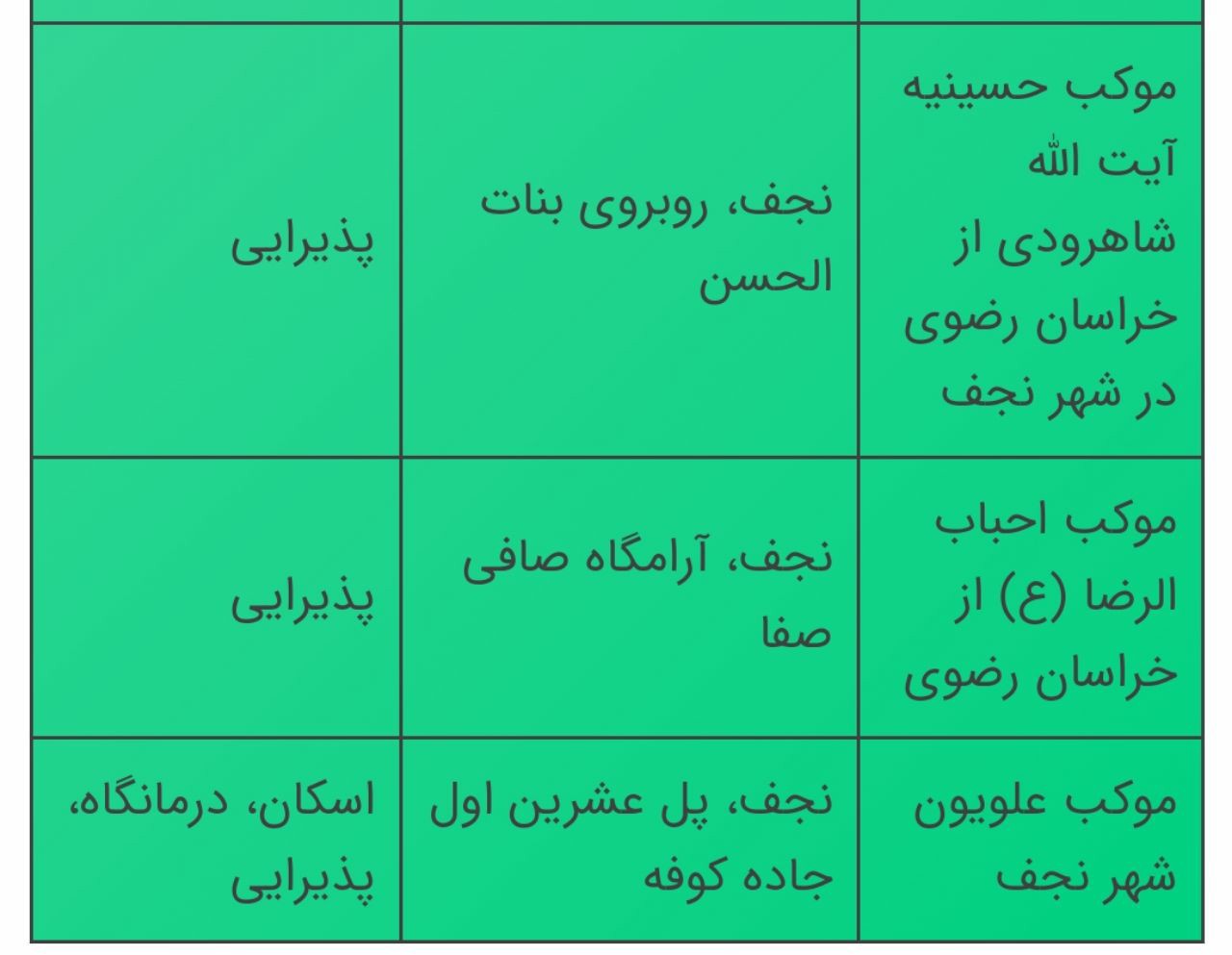 آدرس مواکب ایرانی از نجف تا کربلا