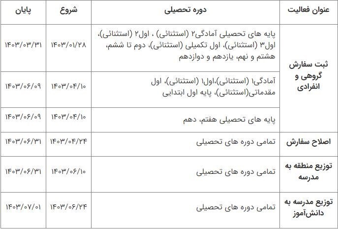 ثبت سفارش کتاب‌های درسی سال تحصیلی آینده