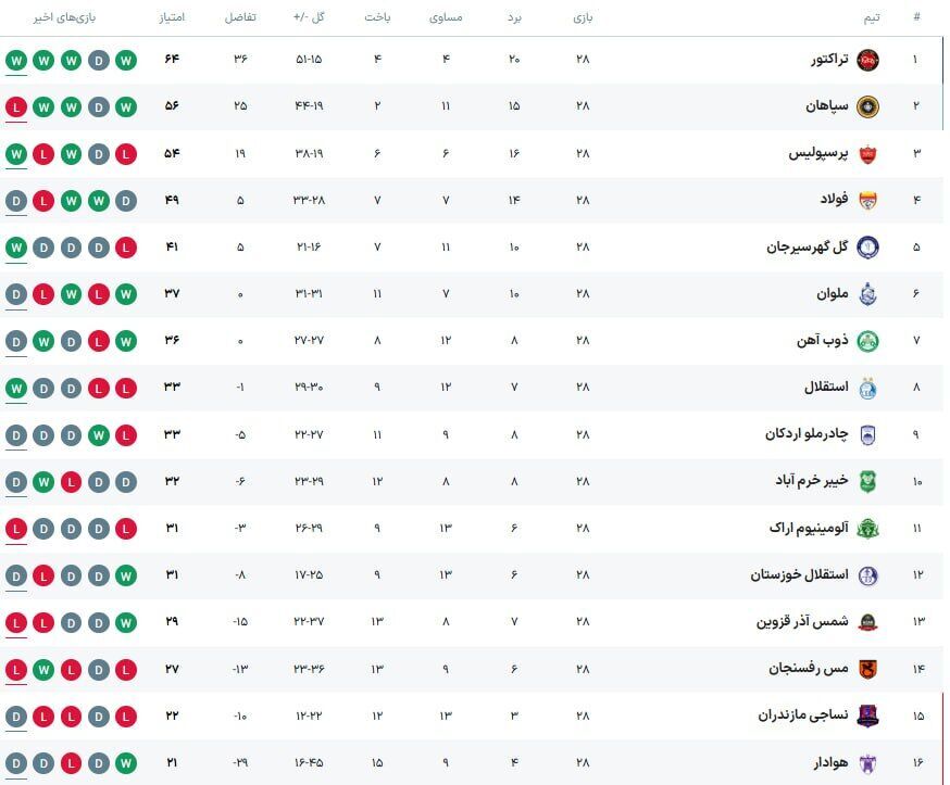  سلام قهرمان، سلام تراکتور
