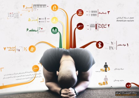 تبعیض نژاد آمریکایی