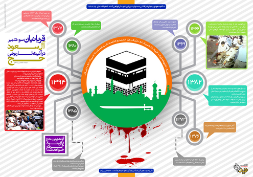 حجاجی که قربانی بی کفایتی آل سعود شدند